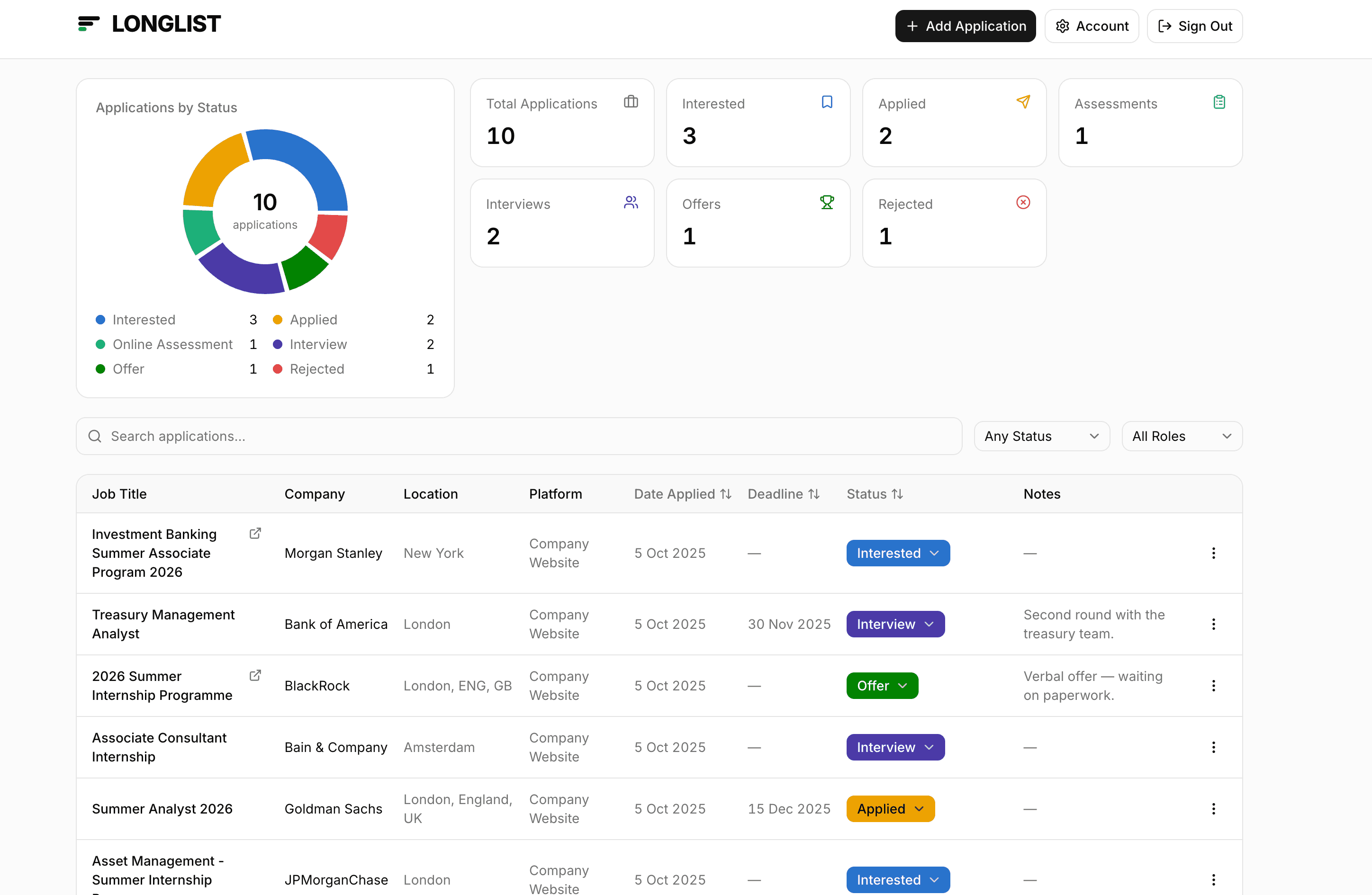 The Longlist dashboard: a donut chart breaking applications down by status, counter cards for each stage, and a table of applications with company, location, dates and an editable status.